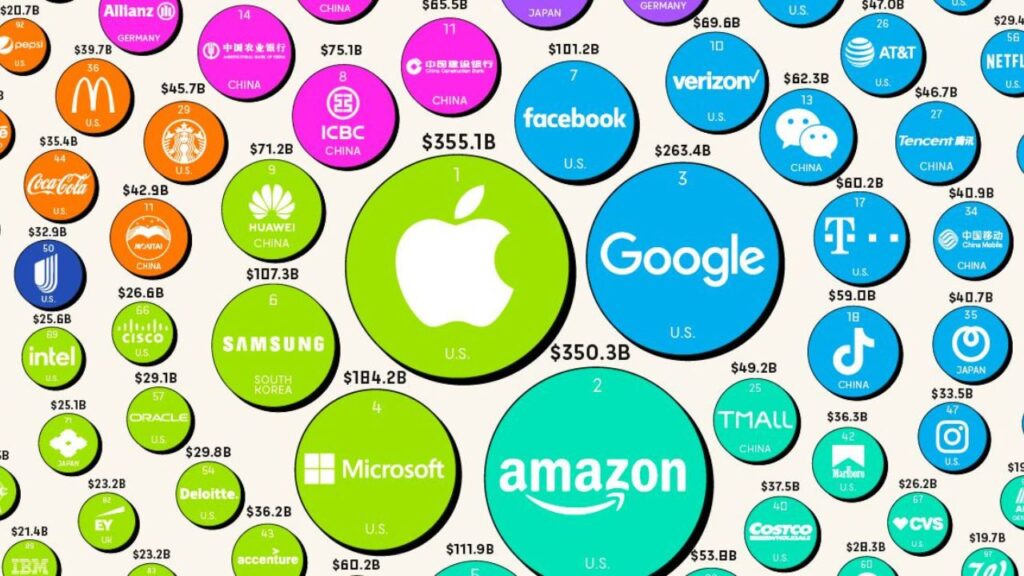 List of most valuable brands